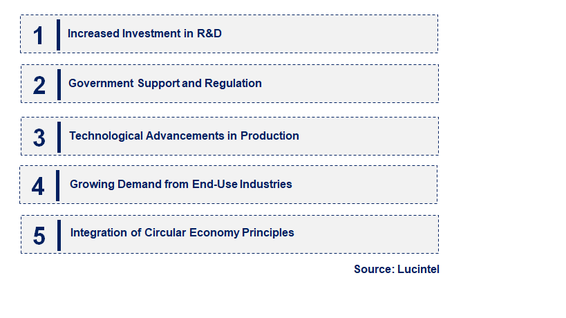 Emerging Trends in the Bio Acrylic Acid Market